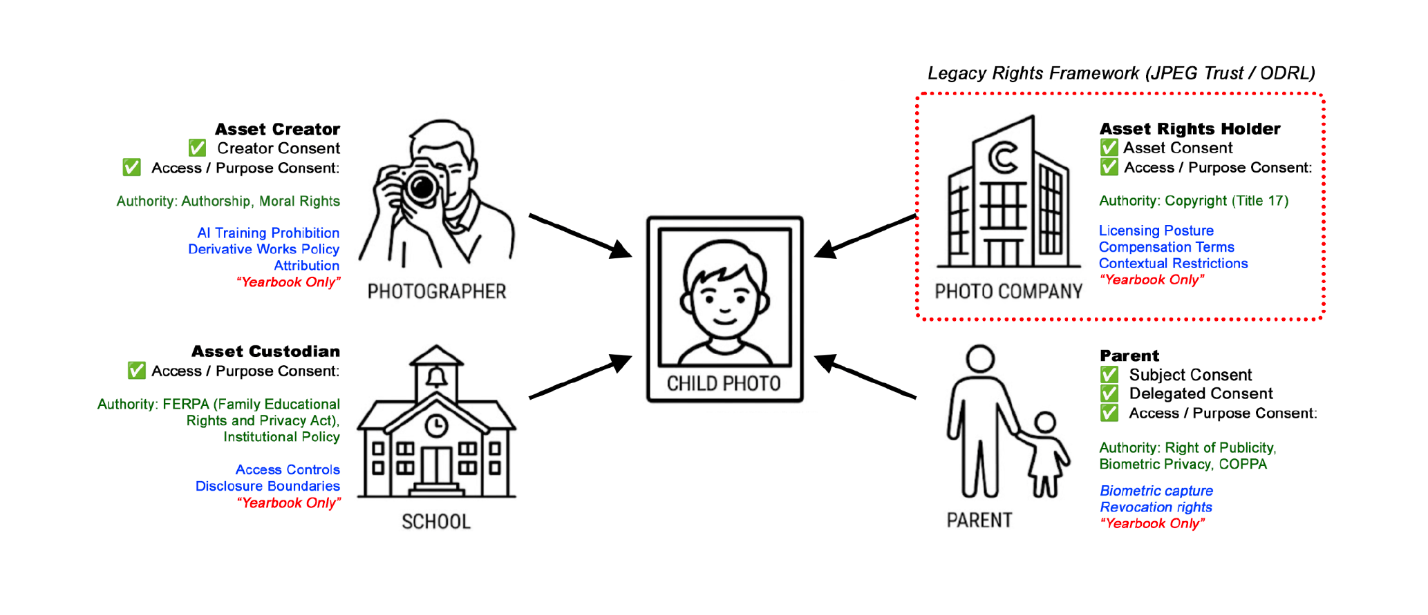 Five dimensions of consent illustrated by a school yearbook photography case study